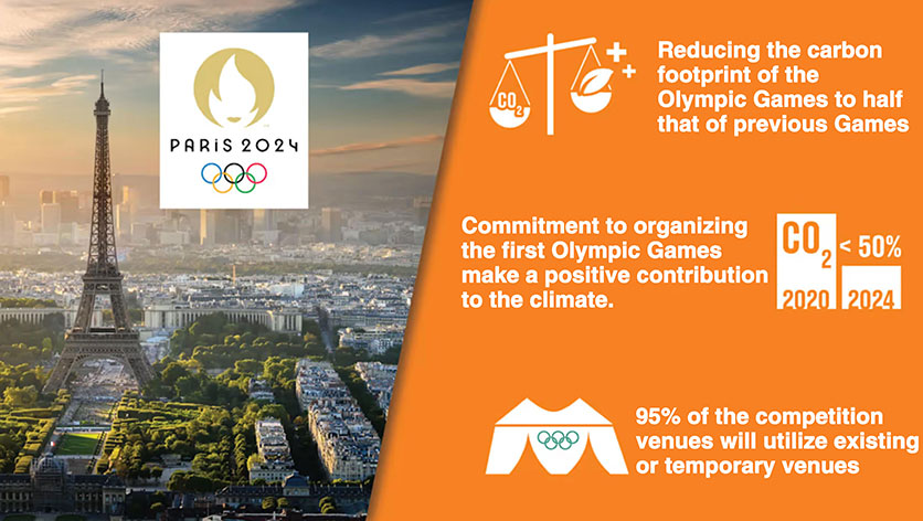 Paris 2024 Olympics