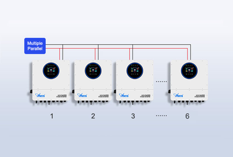 Diagram illustrating a multi-parallel configuration of Anera solar inverters