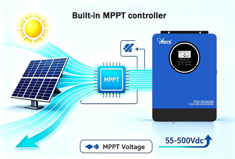 Built-in MPPT controller 